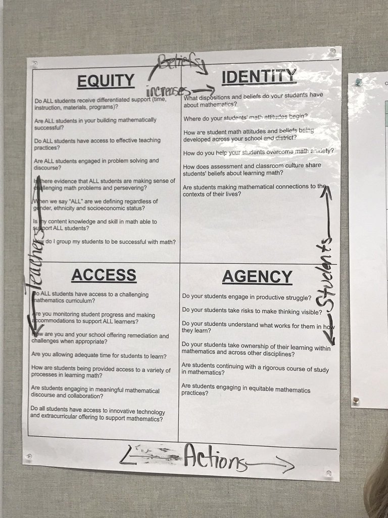 AR Math QuEST -  Beliefs and Actions